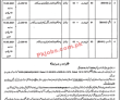 Jobs in Senior Civil Judge Mianwali