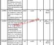 Jobs in Session Court Rahim Yar Khan