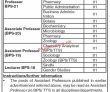 Jobs in Shah Abdul Latif University Khairpur