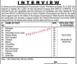 Jobs In Shahdadkot Irrigation Division