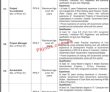 Jobs in Shaheed Benazir Bhutto University