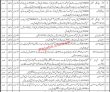 Jobs In Shaheed Mohtarma Benazir Bhutto Institute Of Trauma Smbbit