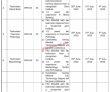 Jobs In Sheikh Mohammad Bin Zayed Al Nahyan Institute Of Cardiology