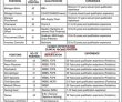 Jobs In Sindh Children Hospital Karachi