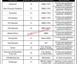 Jobs In Sindh Government Children Hospital Karachi