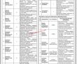 Jobs in Sindh Health Care Commission SHCC