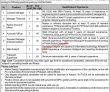 Jobs in Sindh Infrastructure Development Company Limited SIDCL