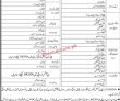 Jobs In Sindh Institute Of Child Health Neurology