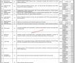 Jobs in Sindh Livestock & Fisheries Department