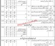 Jobs In Sindh Pubic Service Commission