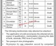 Jobs in Sir CJ Institute of Psychiatry & Behavioral Sciences