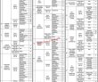 Jobs In Specialized Healthcare & Medical Education Department