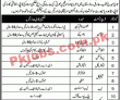 Jobs In Sugar Mill Multan