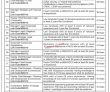 Jobs In Sui Southern Gas Company Limited Ssgc