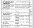 Jobs In Sui Southern Gas Company Limited