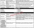 Jobs in Swat Institute of Medical Sciences and Research Centre