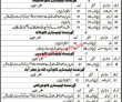 Jobs in Teachers Training Center Balochistan