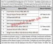 Jobs in Ten Billion Trees Tsunami Program