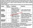 Jobs in The Footwear Design Hub Lahore
