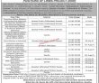 Jobs In The Project Management Unit