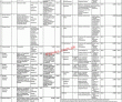 Jobs in The Punjab Masstransit Authority