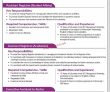 Jobs In The Superior University Lahore