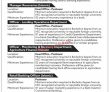 Jobs In The Bank Of Khyber