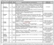 Jobs In Trading Corporation Of Pakistan Private Limited Tcp