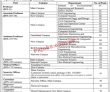 Jobs in University of Engineering & Technology Lahore