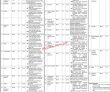 Jobs in University of Narowal