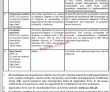 Jobs In University Of Okara