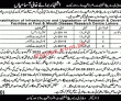 Jobs In Veterinary Research Institute Lahore