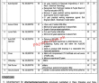 Jobs in Water & Sanitation Agency Faisalabad