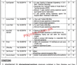 Jobs in Water & Sanitation Agency