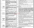 Jobs In Water & Sanitation Services Company Kohat