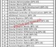 Jobs In Women University Swabi Pakistan