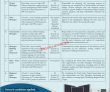 Jobs In Zonergy Pakistan