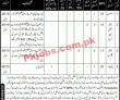 Judiciary Jobs 2022 | District & Session Court Judge Office