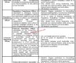 Kcbl Jobs 2022 | The Karakorum Cooperative Bank Ltd Headquarters