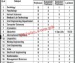 Kiu Karakoram International University Jobs 2023
