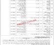 Karachi Airport Security Force Asf Pakistan Latest Today Jobs 2022