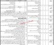 Karachi Emergency Rescue Service 1122 New Pakistan Today Jobs 2022