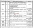 Karachi Ministry Of Commerce Pakistan Today Pakistan Jobs 2022 Advertisement