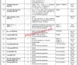 Karachi Port Qasim Authority Pqa New Jobs 2022 Advertisement
