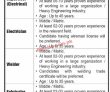 Karachi Shipyard Jobs 2023 | Karachi Shipyard And Engineering Works