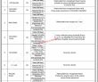 Karachi Sindh Building Control Authority Latest Government In Pakistan Jobs