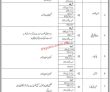 Karachi Sindh Building Control Authority Latest Govt Today Jobs 2022