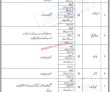 Karachi Sindh Building Control Authority Latest Jobs 2022 Advertisement