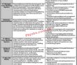Karakoram Cooperative Bank Limited Headquarters Announced Latest Recruitments Jobs 2022