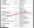Karakoram International University Latest PK Jobs 2021